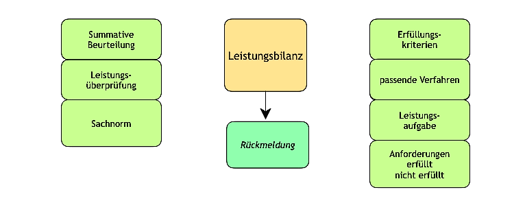... - Leistungsbilanz