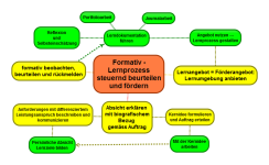 ... - ... - Formativ beurteilen