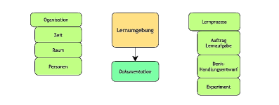 ... - Lernumgebung