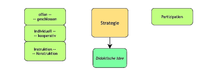 ... - Strategie