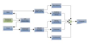 ... - Orientierung ermöglichen